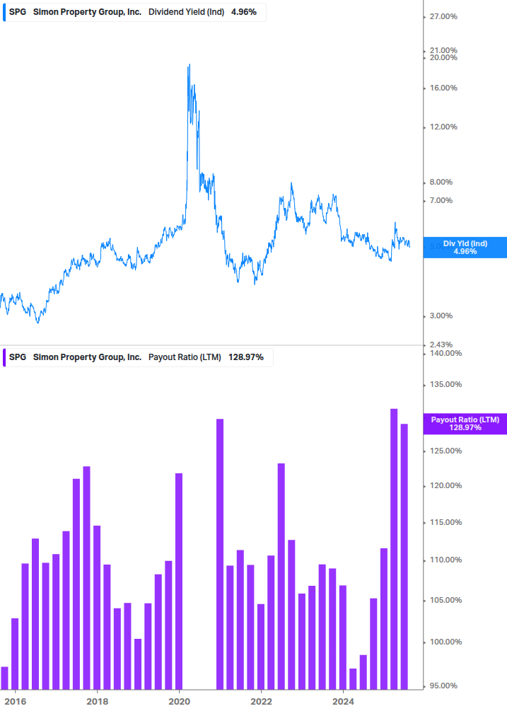 Dividend Safety Chart