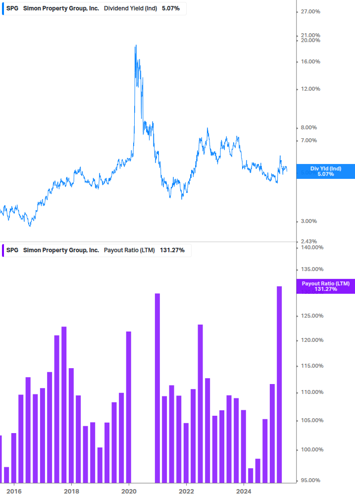 Dividend Safety Chart