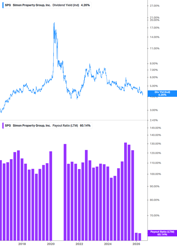 Dividend Safety Chart