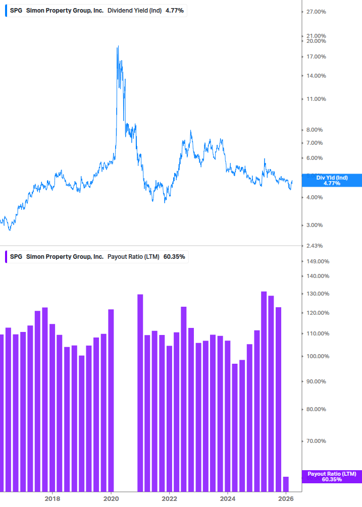Dividend Safety Chart
