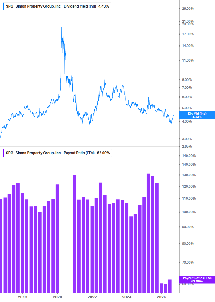 Dividend Safety Chart