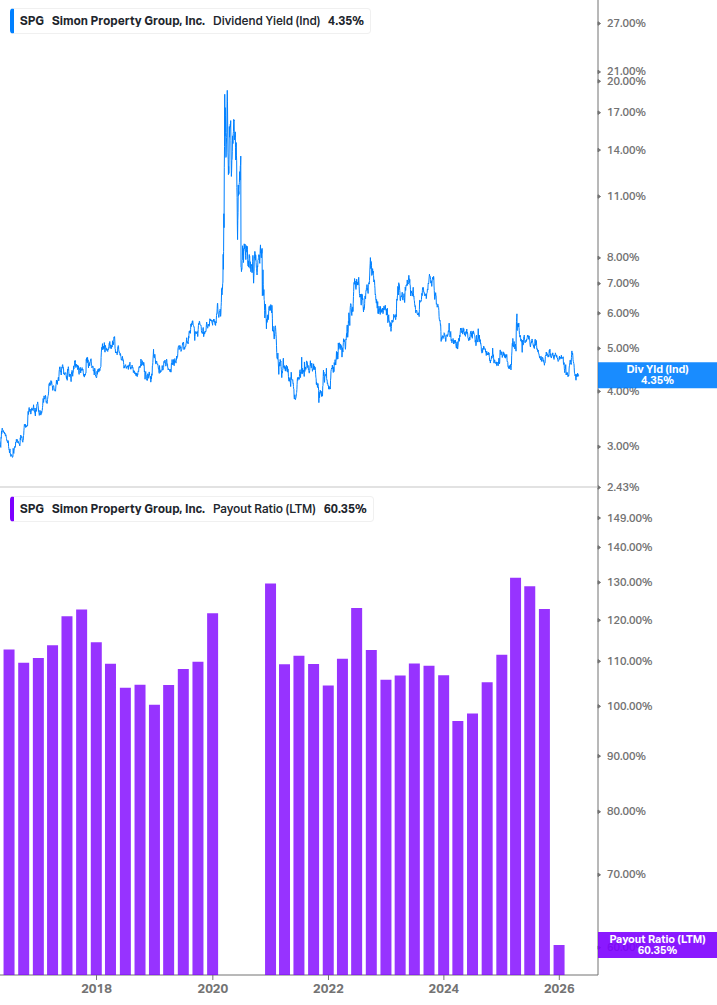 Dividend Safety Chart