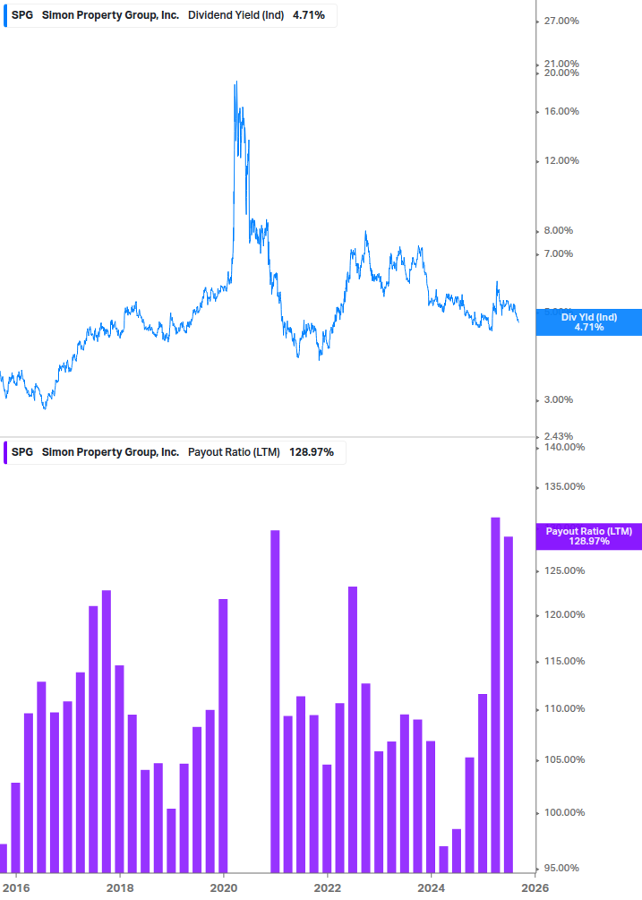 Dividend Safety Chart