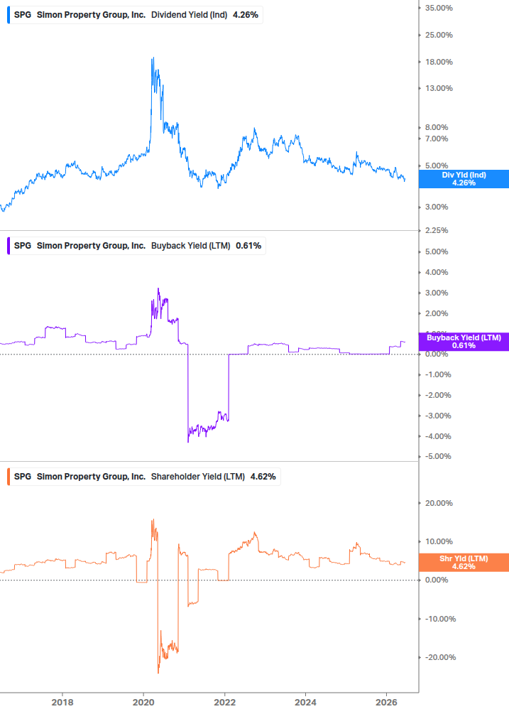 Shareholder Yield Chart