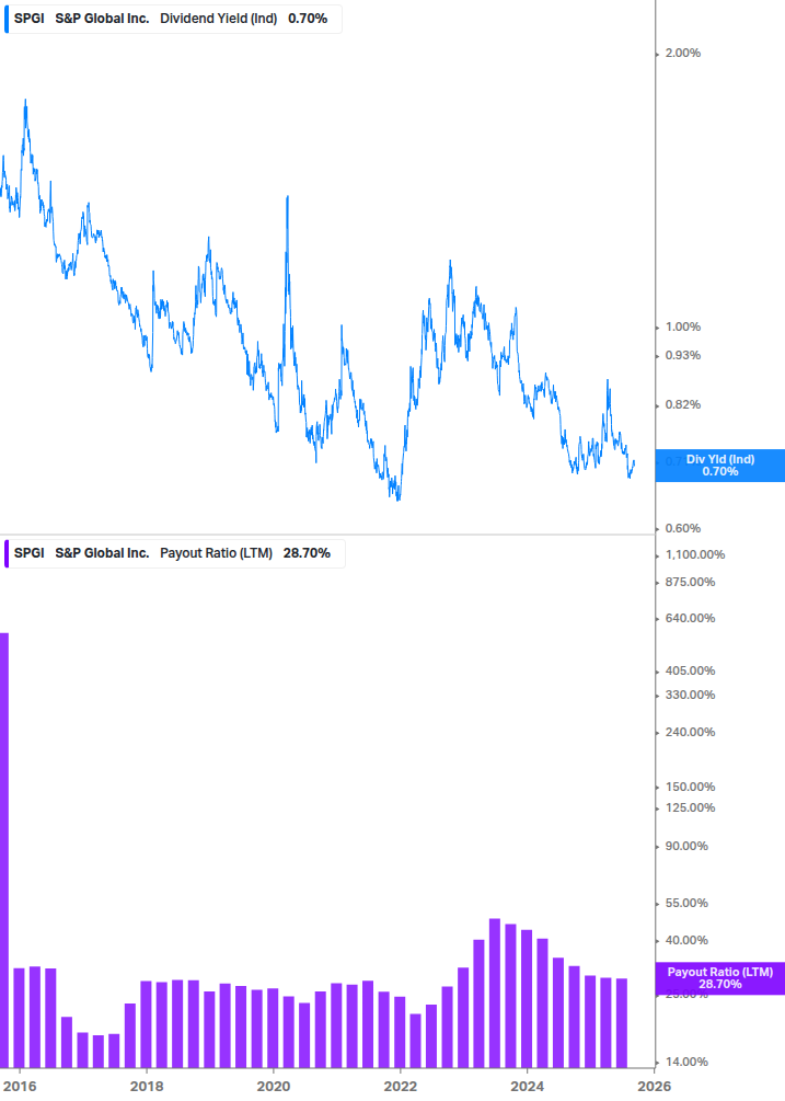 Dividend Safety Chart