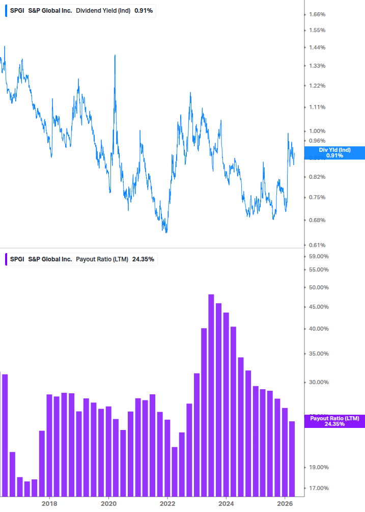 Dividend Safety Chart