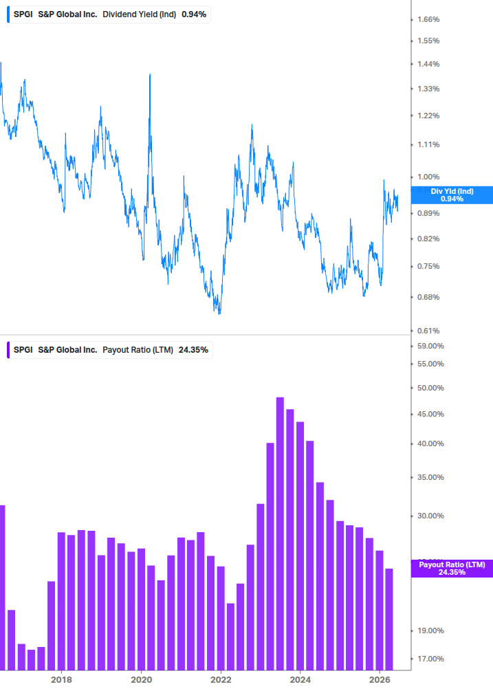 Dividend Safety Chart
