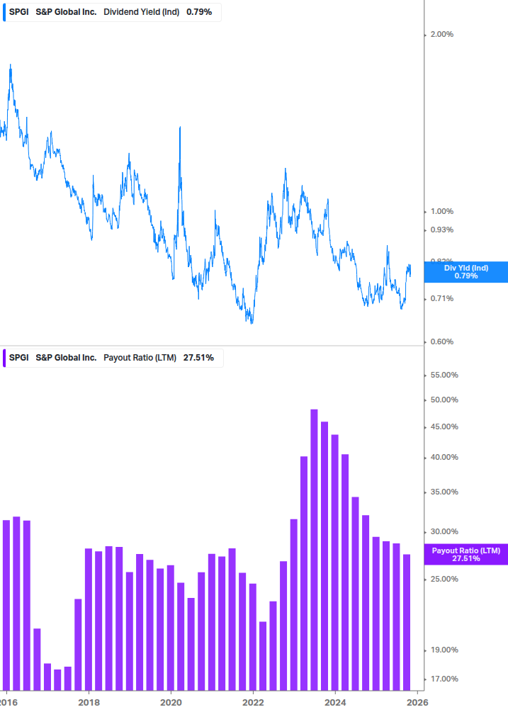 Dividend Safety Chart