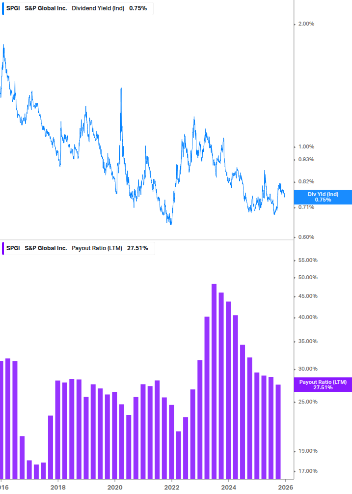 Dividend Safety Chart