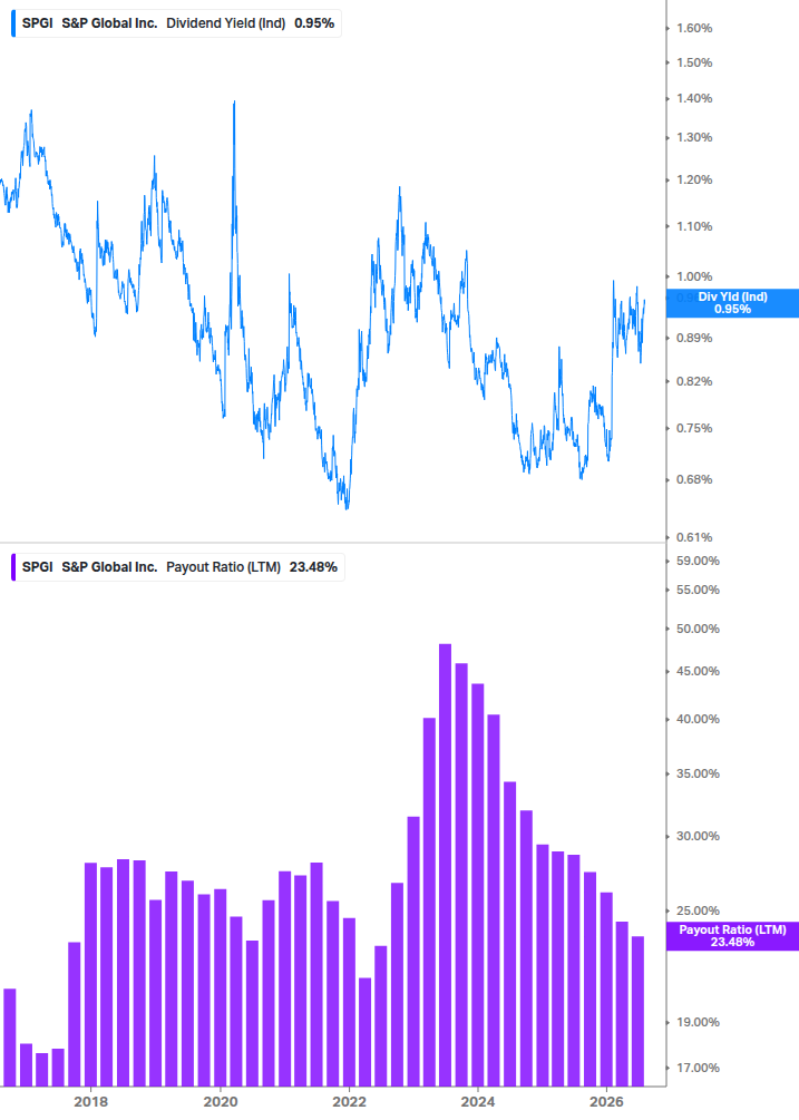 Dividend Safety Chart