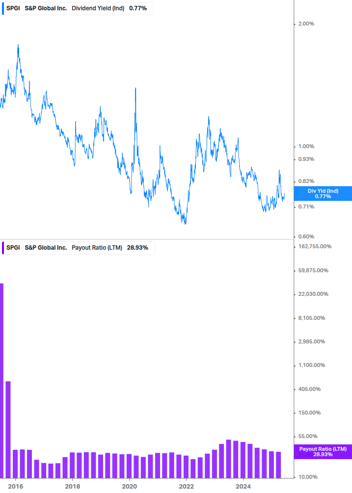 Dividend Safety Chart