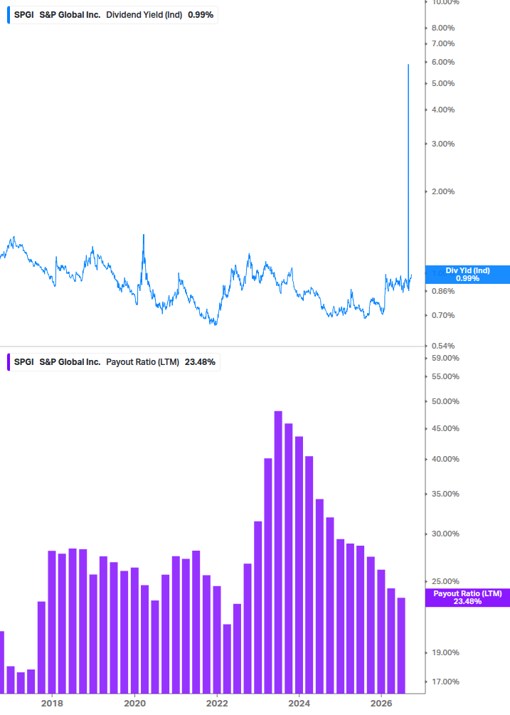 Dividend Safety Chart