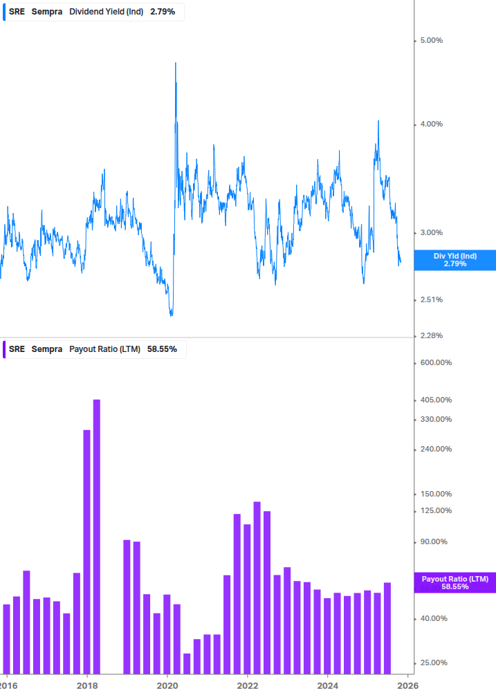 Dividend Safety Chart