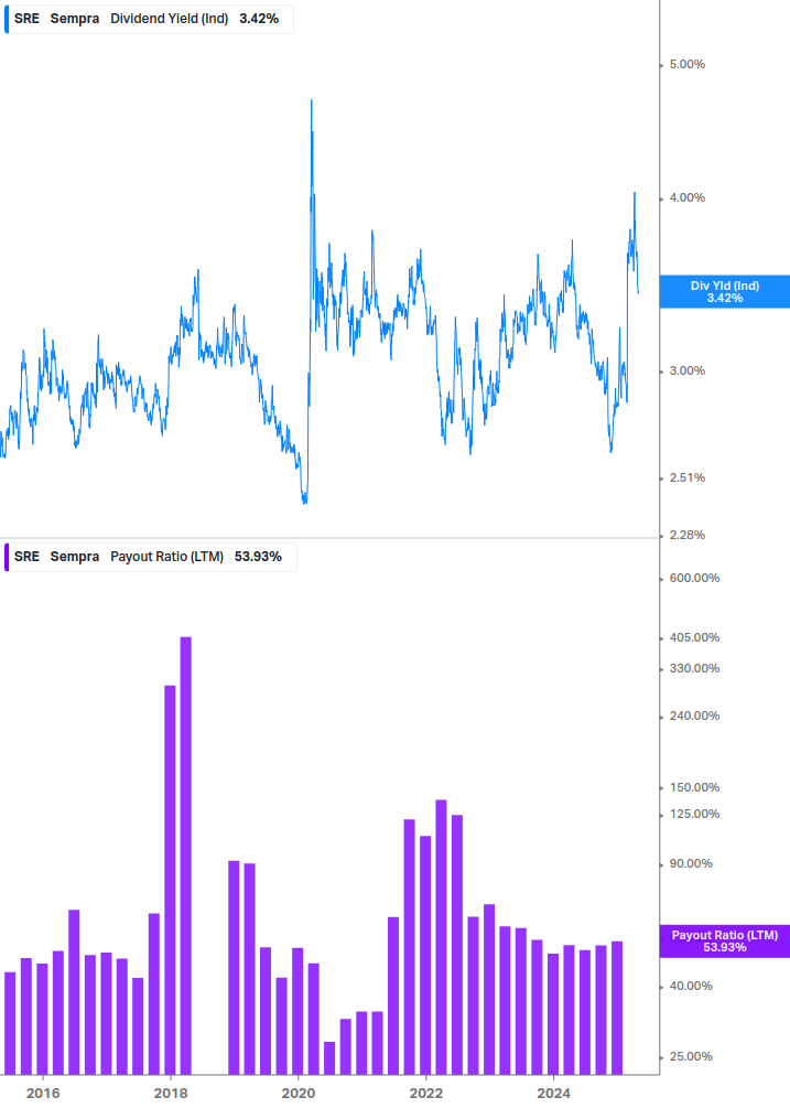 Dividend Safety Chart