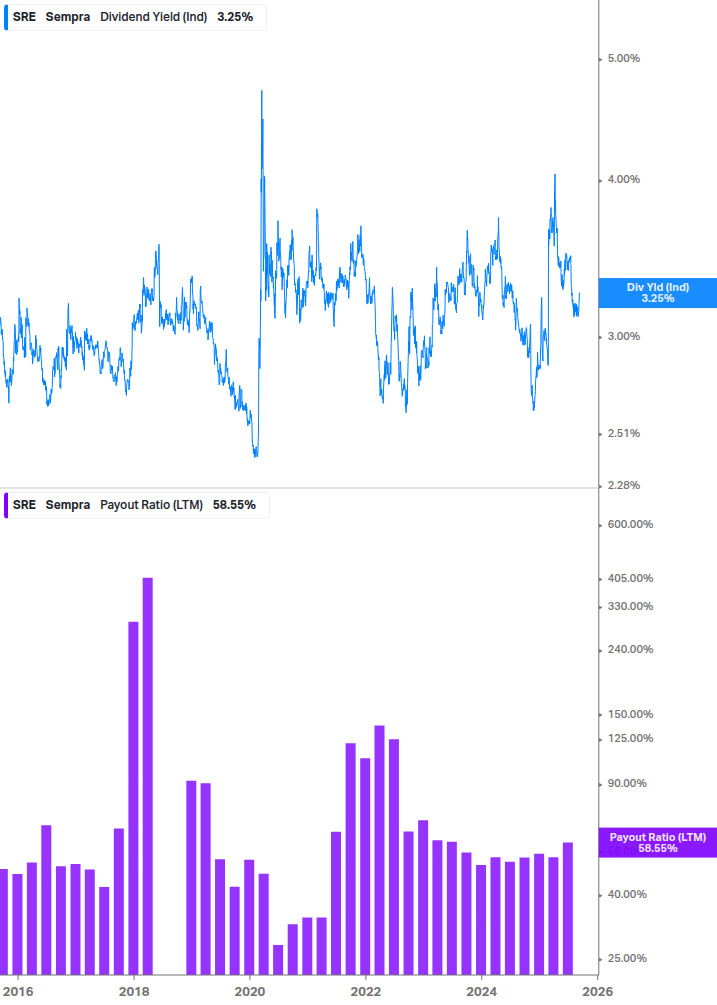 Dividend Safety Chart