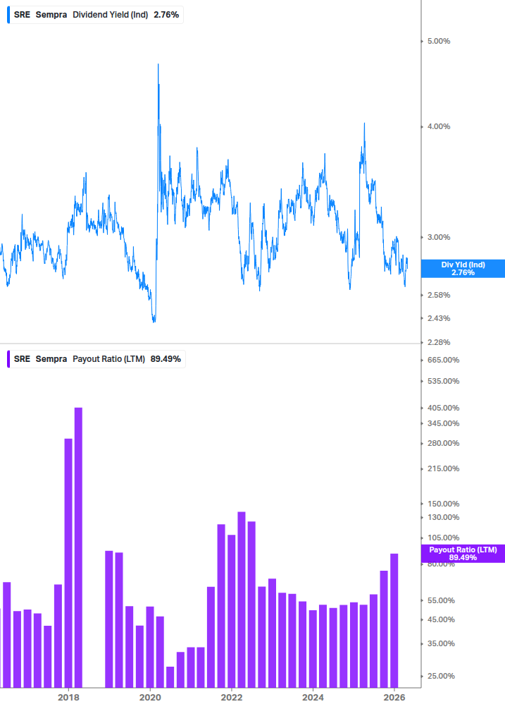 Dividend Safety Chart