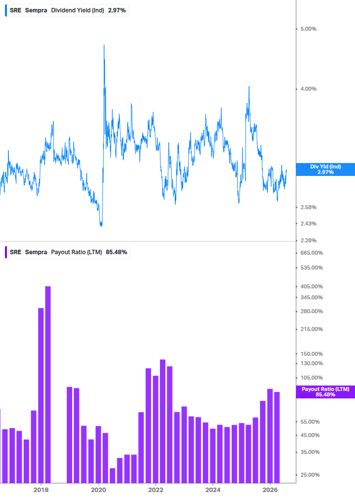 Dividend Safety Chart