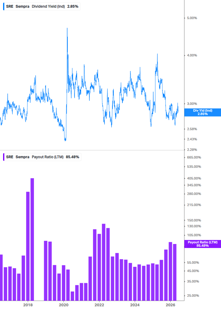 Dividend Safety Chart