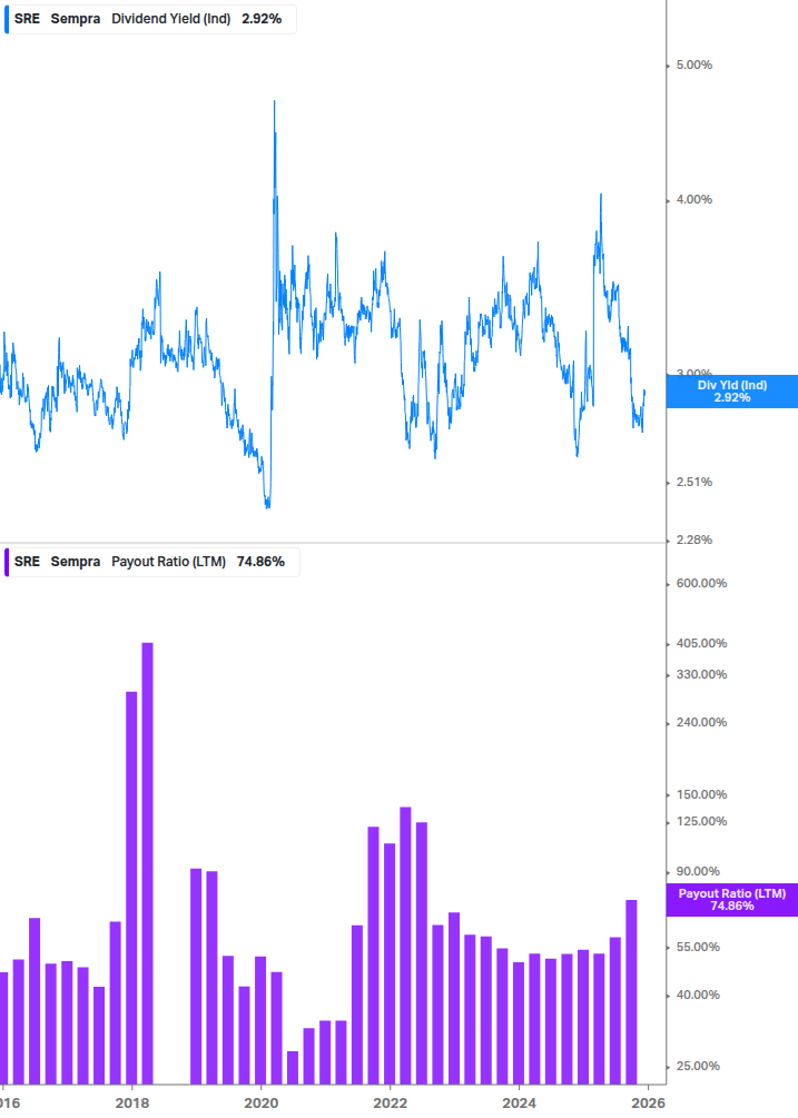 Dividend Safety Chart