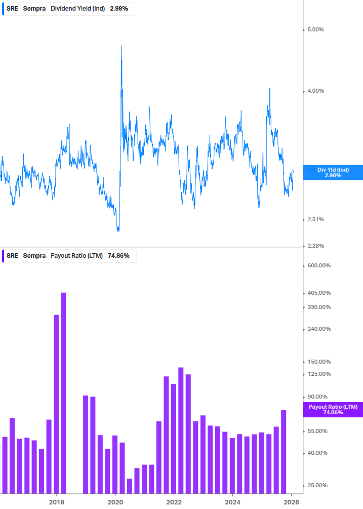 Dividend Safety Chart