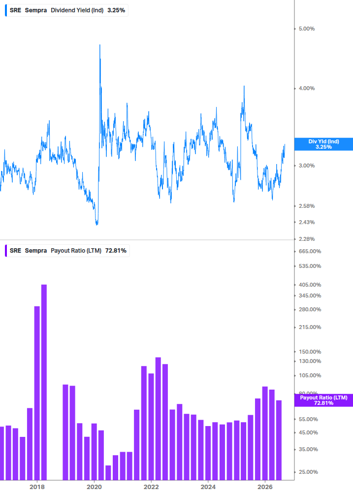 Dividend Safety Chart