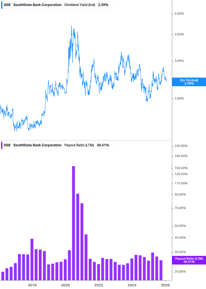 Dividend Safety Chart