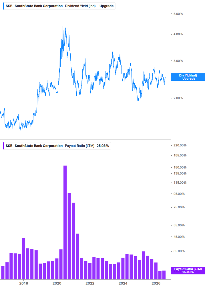 Dividend Safety Chart