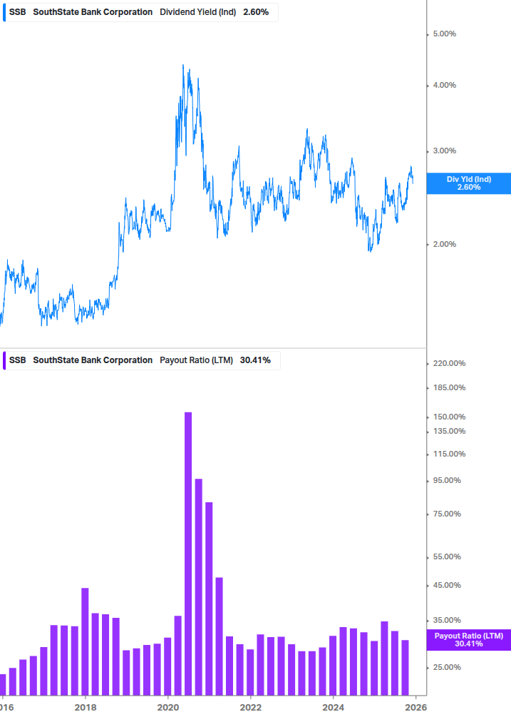 Dividend Safety Chart