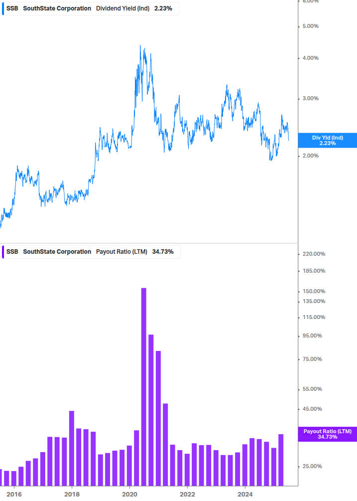 Dividend Safety Chart