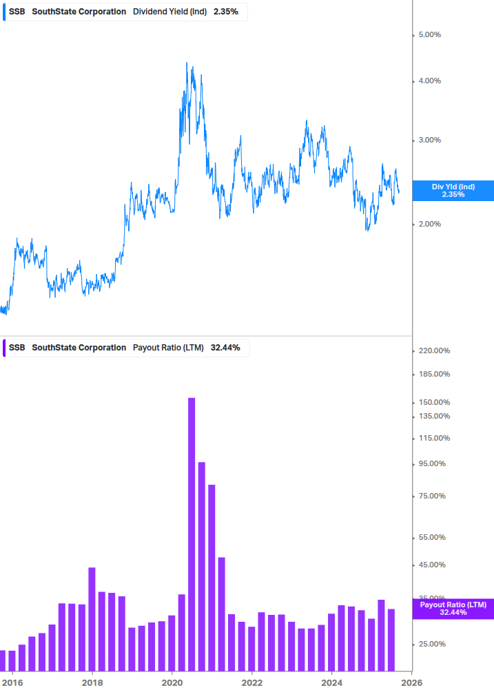 Dividend Safety Chart