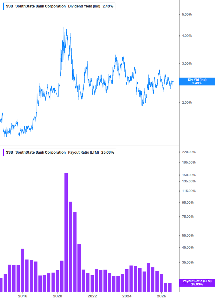 Dividend Safety Chart