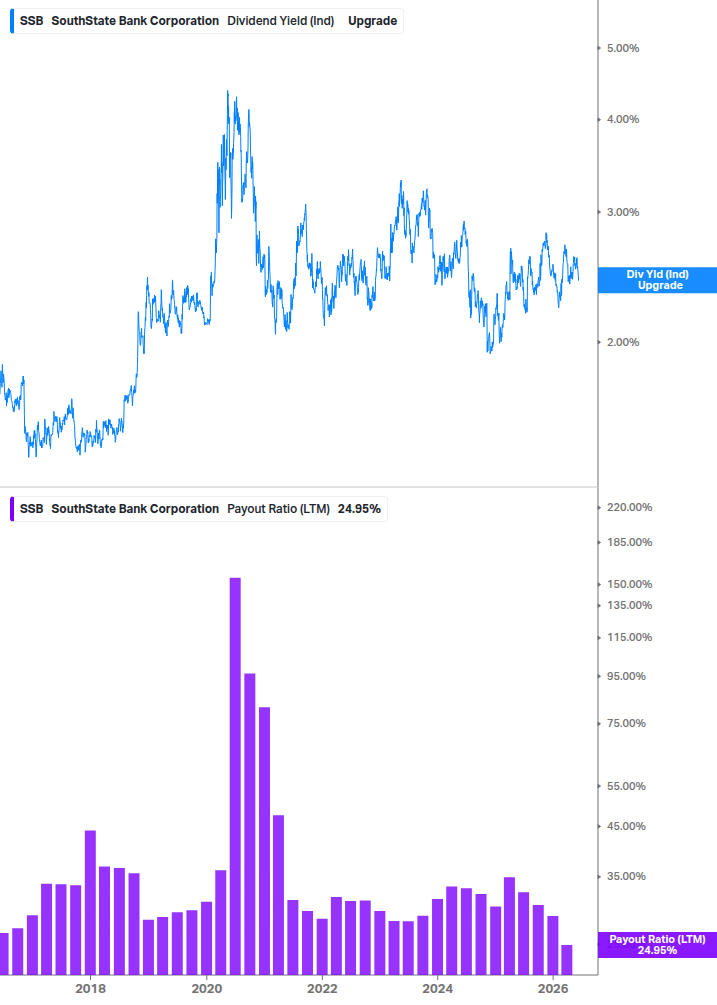 Dividend Safety Chart