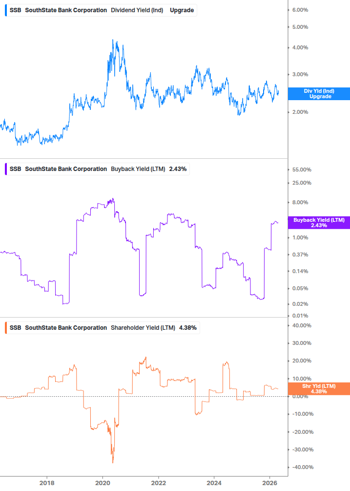 Shareholder Yield Chart