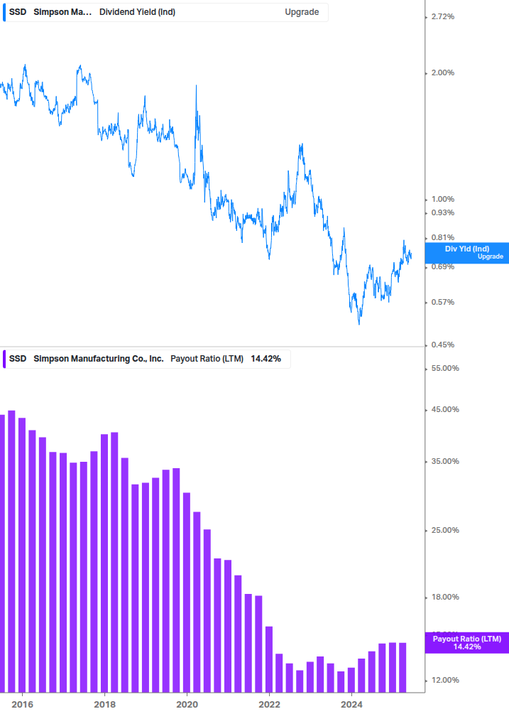 Dividend Safety Chart