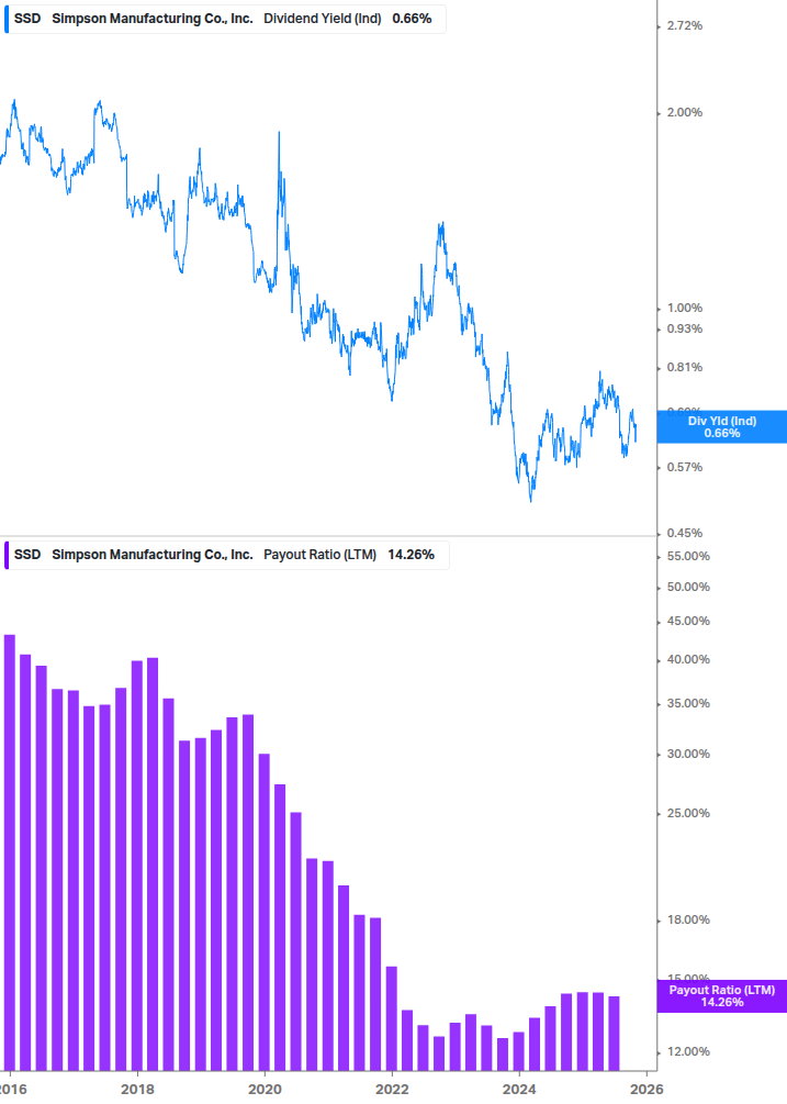 Dividend Safety Chart