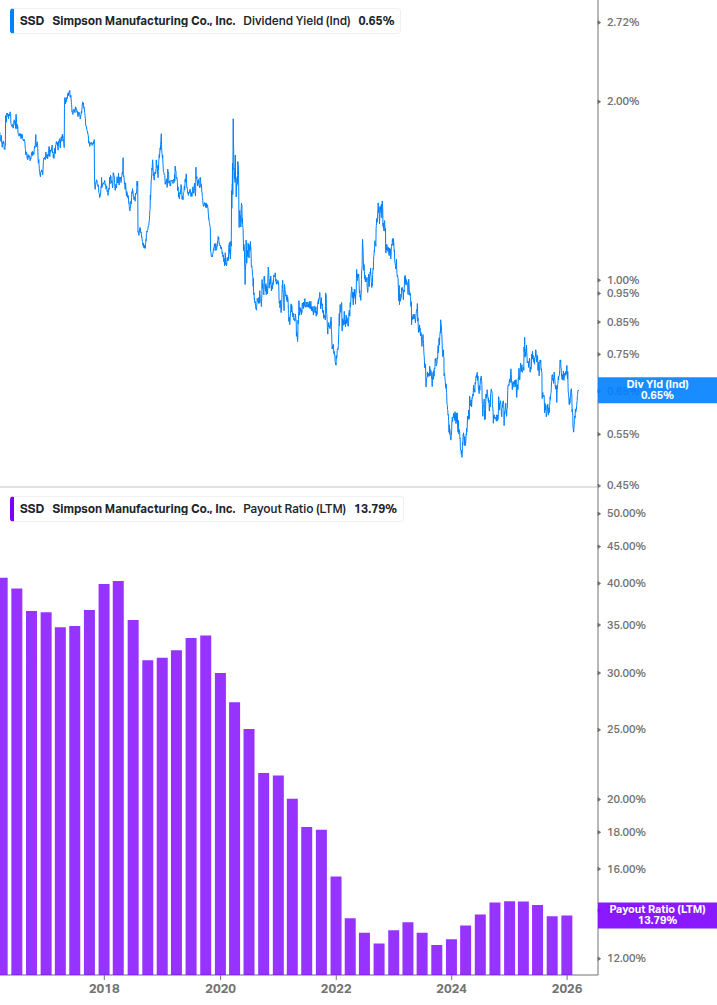 Dividend Safety Chart
