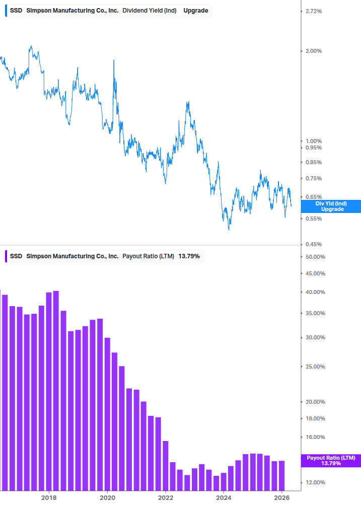 Dividend Safety Chart