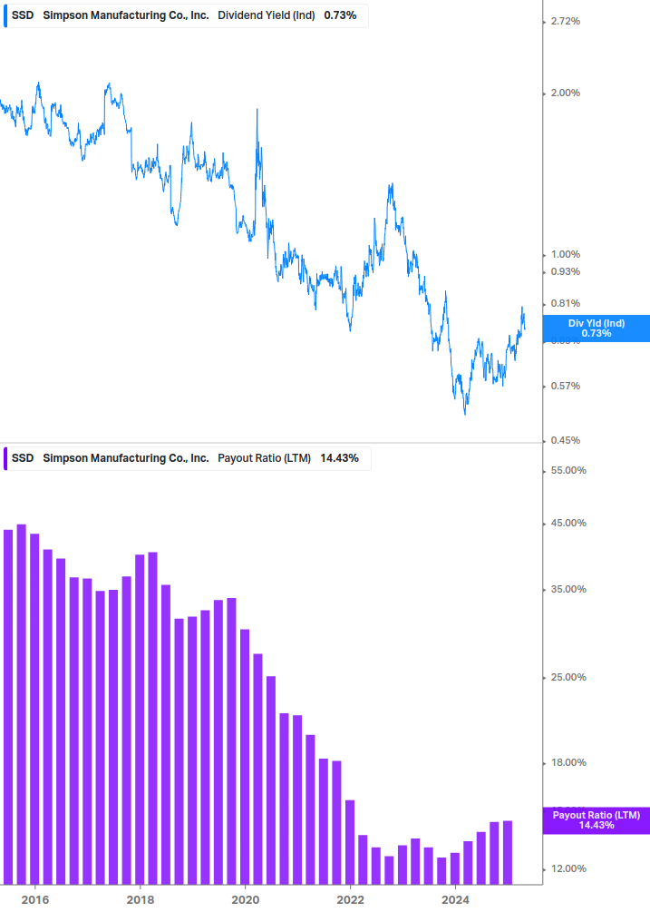 Dividend Safety Chart