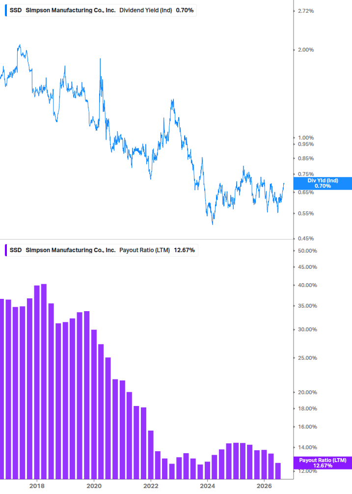 Dividend Safety Chart