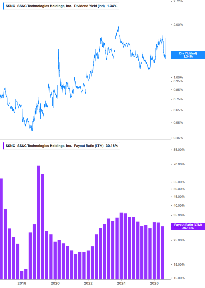 Dividend Safety Chart