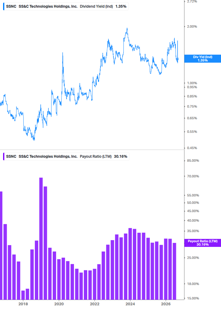 Dividend Safety Chart