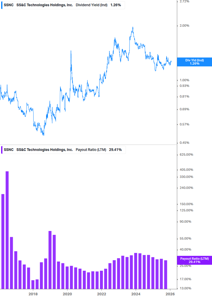 Dividend Safety Chart