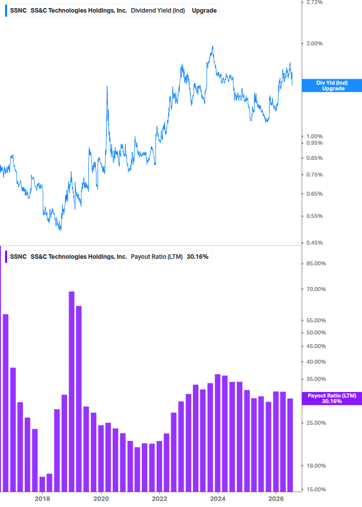 Dividend Safety Chart