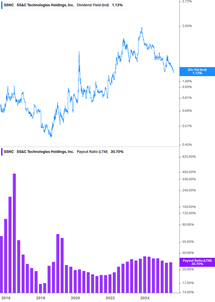 Dividend Safety Chart
