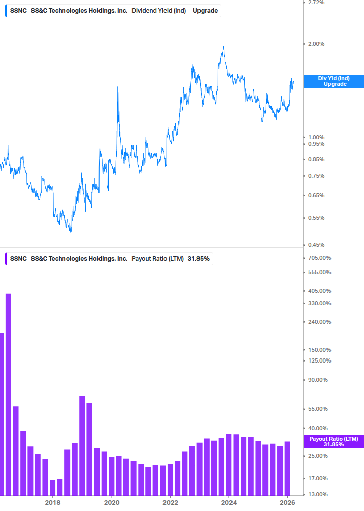 Dividend Safety Chart