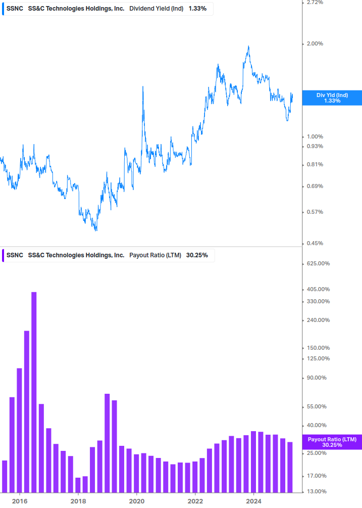 Dividend Safety Chart