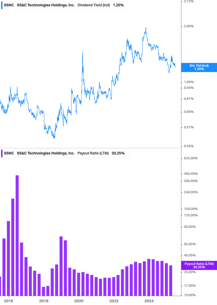 Dividend Safety Chart