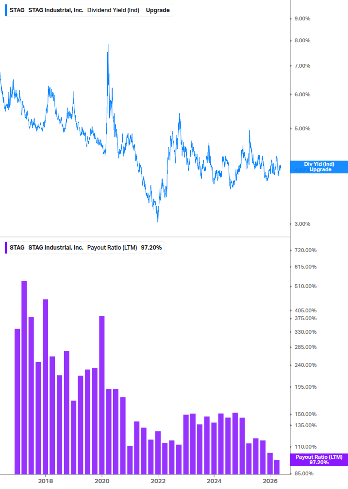 Dividend Safety Chart