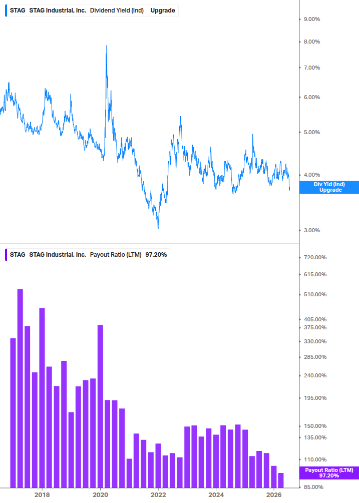 Dividend Safety Chart