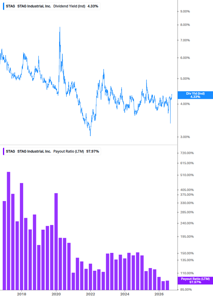 Dividend Safety Chart